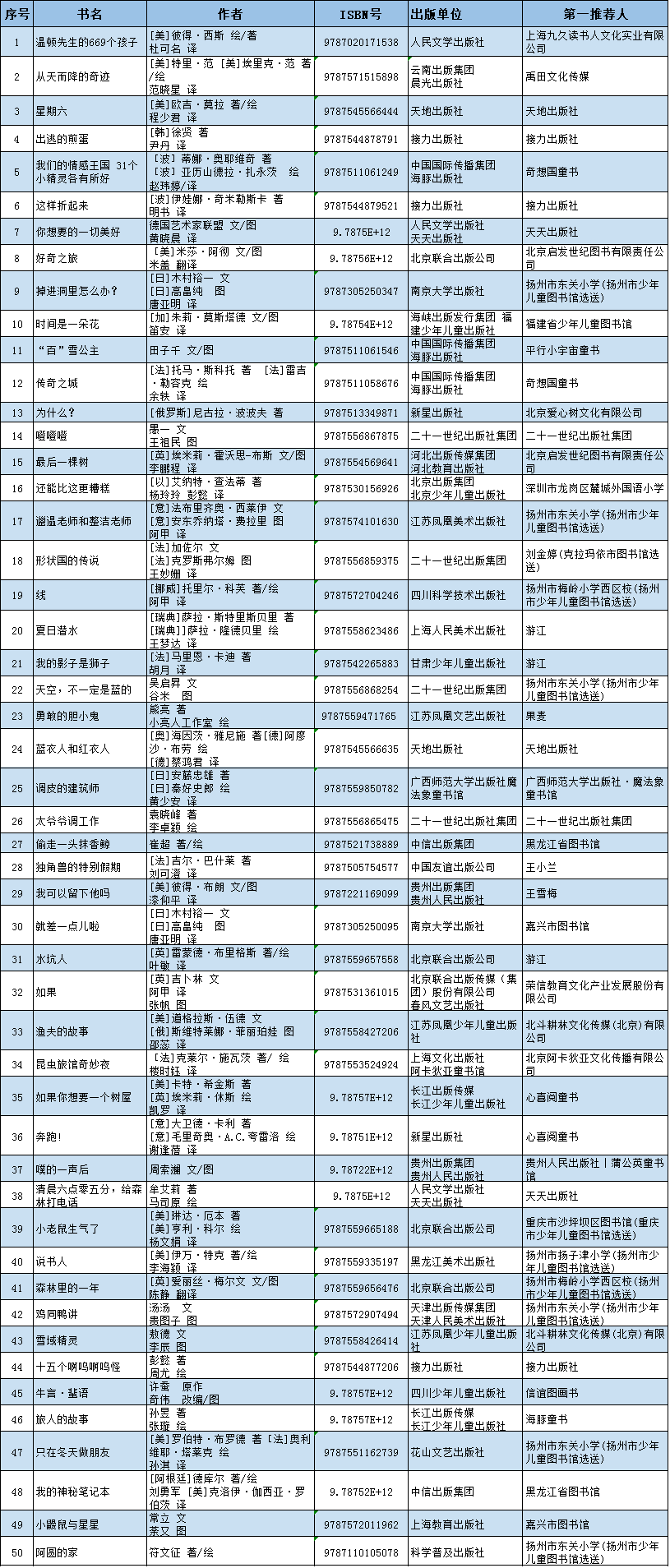 9937ffed82814fdf81e59bf431f8bf63.Png