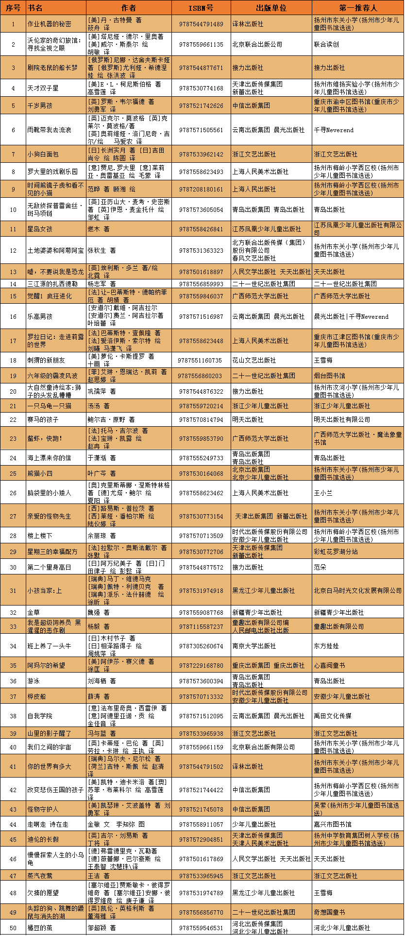 f2ffa5091ed14712a5e1937533534c01.Png